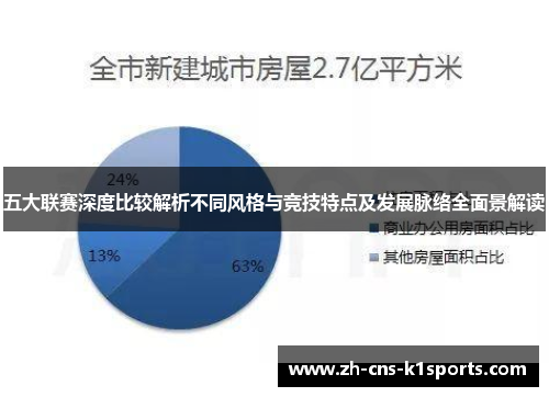 五大联赛深度比较解析不同风格与竞技特点及发展脉络全面景解读